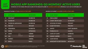 Arquivos Mídias Sociais - Shape Web Blog : Shape Web Blog