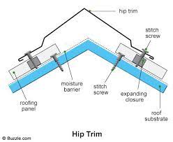 Pin On Diy Metal Roof
