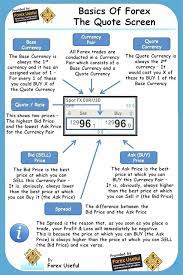 Pin On Currency