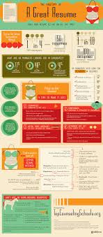 Anatomy Of A Winning Resume Infographic Resume Writing Tips Resume Tips Cover Letter For Resume