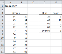 Frequency Tables Real Statistics Using Excel