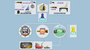 To understand how bank loans work, familiarize yourself with these key terms: Role Of The Bank Of England How The Bank Works Episode 7 Youtube