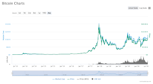 Consider going back to buying altcoin and the most important thing is you have already bought bitcoin for now because bitcoin will have the potential to rise before halving occurs. Crypto Com Adds Recurring Buy Feature For Btc As Bitcoin Surpasses 11 000 Finance Magnates