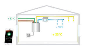 Image result for site:byggahus.se ventilationssystem