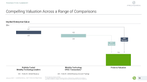 As many as 30 million men in the united states are living with this health condition. Ex 99 2 7 Ea133141ex99 2 Arclight Htm Investor Presentation Exhibit
