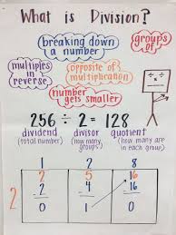 Box Method Multiplication Worksheet Various Word Descriptions For Division As Well As Box Method In 2020 Math Charts Fourth Grade Math Learning Math