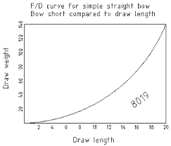 Bow Design Crossbow Building Wiki Fandom