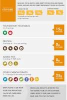 Image result for Diet.