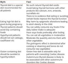 Diet And Thyroid Myths And Facts Sharma R Bharti S Kumar