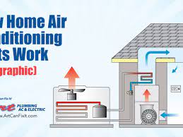 Check spelling or type a new query. The Components Of Home Air Conditioning Units And How They Work