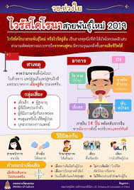 Jun 15, 2021 · โลกออนไลน์แชร์ข่าว ตำรวจหญิงเสียชีวิตหลังฉีดวัคซีนเข็มแรก ล่าสุด โรงพยาบาลสรุปสาเหตุการเสียชีวิตแล้ว วันที่ 15 มิถุนายน 2564 สำนักงานตำรวจ. à¸­à¸‡à¸„ à¸„à¸§à¸²à¸¡à¸£ à¹€à¸£ à¸­à¸‡ à¸à¸²à¸£à¸› à¸­à¸‡à¸ à¸™à¹„à¸§à¸£ à¸ªà¹‚à¸„à¹‚à¸£à¸™à¸² à¸ªà¸²à¸¢à¸ž à¸™à¸˜ à¹ƒà¸«à¸¡ 2019