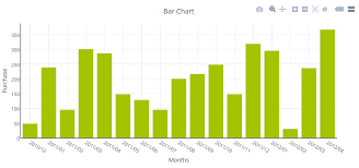 how to guides for charts 4 php free php chart graph