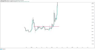 Cardano is a decentralised public blockchain and cryptocurrency project and is fully open source. Halal Trader Notgonnashowoff Twitter