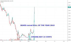 Shldq Stock Price And Chart Otc Shldq Tradingview
