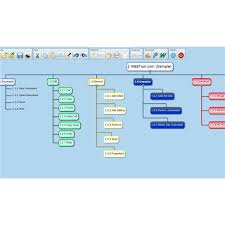 Project Management Free Tools Manage Scope Change Effectively