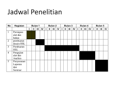 Contoh jadwal pelaksanaan programnya adalah sebagai berikut; Proposal Laporan Tugas Akhir Rudi Susanto Ppt Download
