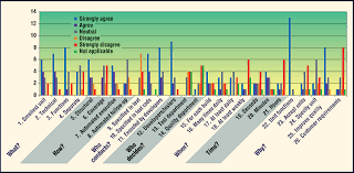 The particle model and changes of state. A Survey Of Unit Testing Practices