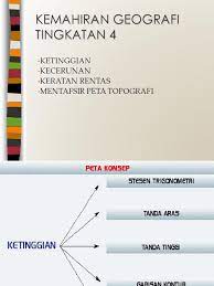 Sistem bumi terdiri daripada 4 sfera: Kemahiran Geografi Tingkatan 4