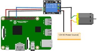 Dufr features dufr used the haar cascade algorithm for face detection and android app for using remotely lock . Face Recognition Door Lock System Using Raspberry Pi