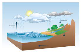 Maybe you would like to learn more about one of these? Drawing Illustration Drawing A Nature Scene How To Draw A Map Of North America Using Conceptdraw Pro Flow Diagram In Geography
