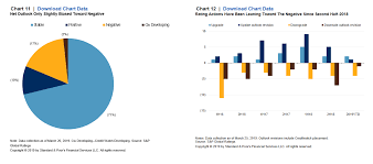 China Property Watch The Slowdown Wont Stifle Developers