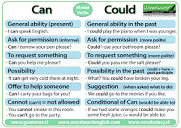 Can - Could - English Grammar