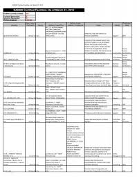 The us cleaning service the government of bangladesh has approved this service provider. Q1 Sa8000 Certs List Public List Social Accountability