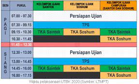 Latihan soal rps sbmptn soshum : Persiapan Efektif Belajar Tps Utbk Penalaran Umum Zenius Blog