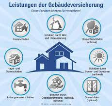 Welche hausversicherung brauche ich in der bauphase meines hauses und welche danach? Gebaudeversicherung Vergleich 2021 Preisvergleich De
