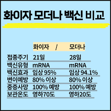 이럴 때일수록 코로나 백신 개발 소식이 참 반갑습니다. 85refiu2zxz8qm