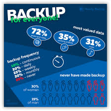 Backup For Everyone Backup Seagate Handy