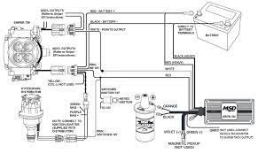 You can choose your academic level: Demystifying Holley Terminator And Sniper Ignition Hookup
