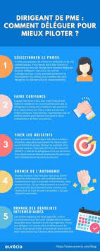 Eux aussi ont besoin de garder le moral et de nos conseils en image sur le retour de vacances. 20 Idees De Garder Le Moral En 2021 Le Moral Optimisme Livre De Developpement Personnel