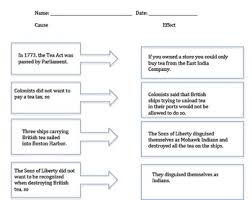 American Revolution Causes And Effects Worksheets Teaching