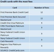 Credit card insider receives compensation from some credit card issuers as advertisers. Credit Card Fees Aren T Always Bad Here S Why