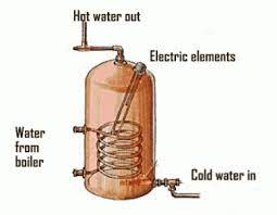 Check spelling or type a new query. How Does An Immersion Heater Work And Cost Clever Energy Boilers