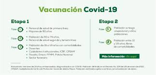 Cómo descargarla y para qué sirve. Vacunacion Contra Covid 19