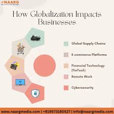 Image result for Computers Software Globalization Companies