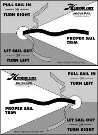 Trimming Sails Google Search In 2019 Sailing Catamaran
