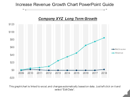 Increase Revenue Growth Chart Powerpoint Guide Templates