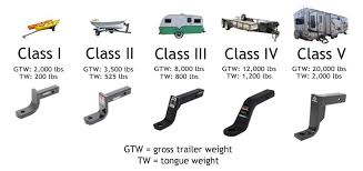 ball mount basics weight capacity class and size