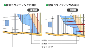 リフォームガイド
