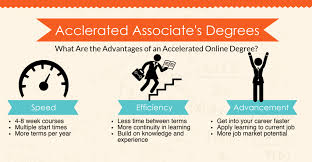 Fastest Online Associate S Degrees Top Accelerated Associate S Degree Programs Online
