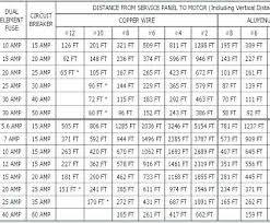 electrical wire gauge chart amps get rid of wiring diagram