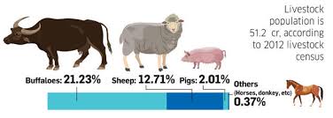 Great Indian Cattle Count An Inside Story The Economic Times