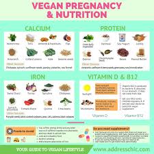 Pin On Pregnancy Diet