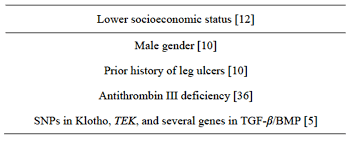 Cutaneous Manifestations Of Sickle Cell Disease
