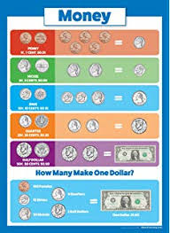 Amazon Com Money Chart By Business Basics Currency Chart
