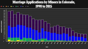 Colorado State Representatives Fight To Set A Minimum Legal