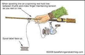Correctly Spooling Fishing Line On Bass Fishing Reels Fishing Tips Fishing Line Bass Fishing